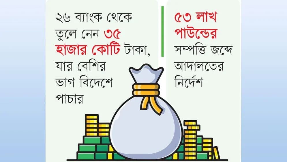 ঋণের নামে ২৬ ব্যাংক থেকে ৩৫ হাজার কোটি টাকা, বিদেশে নাসা নজরুলের সম্পদ