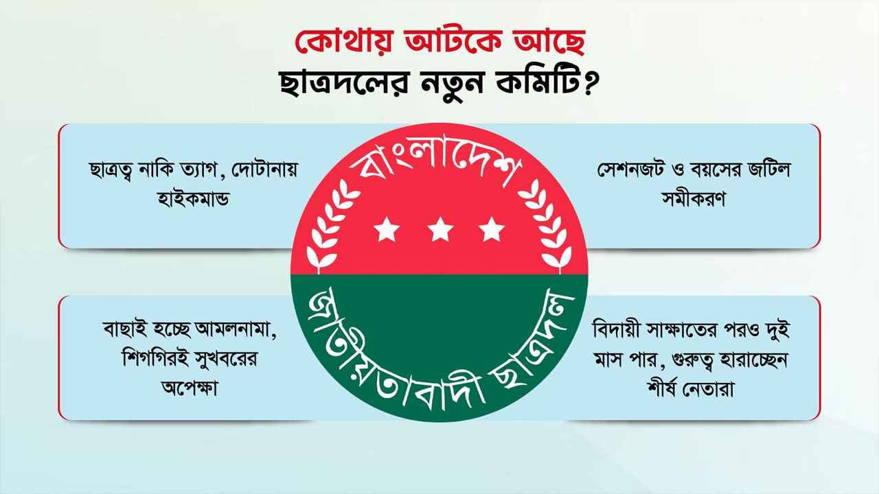 কোথায় আটকে আছে ছাত্রদলের নতুন কমিটি?